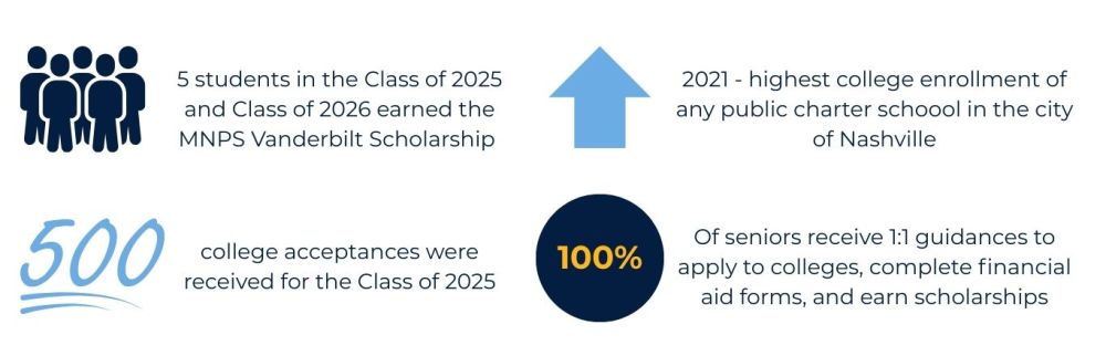 Intrepid College Prep | Intrepid College Prep